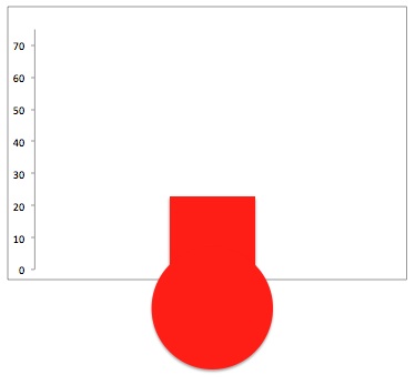 PH Gauge as of 2013-09-24.jpg