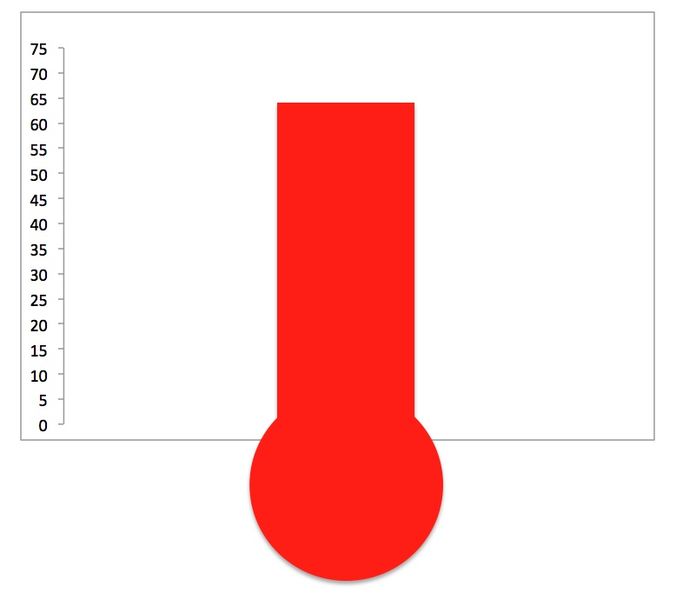 File:Current PH Gauge.jpg