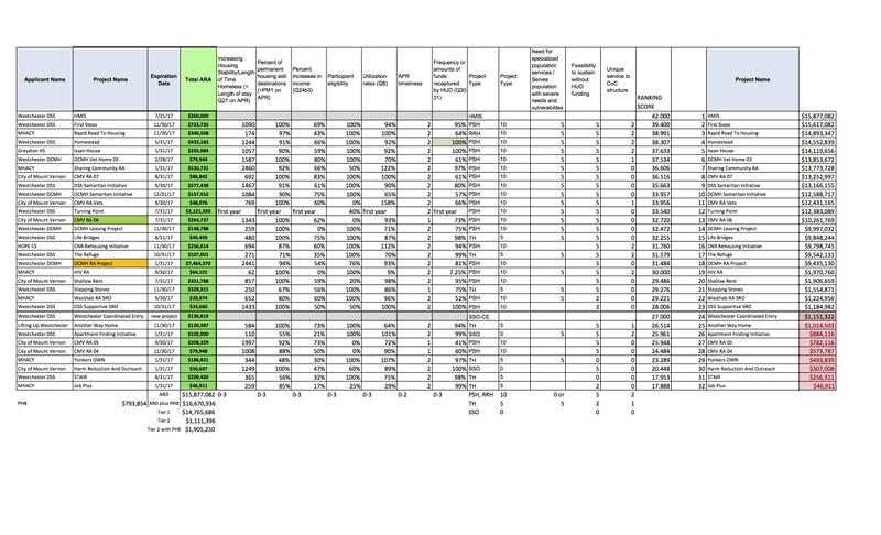 File:Project Ranking image FY2016.jpg